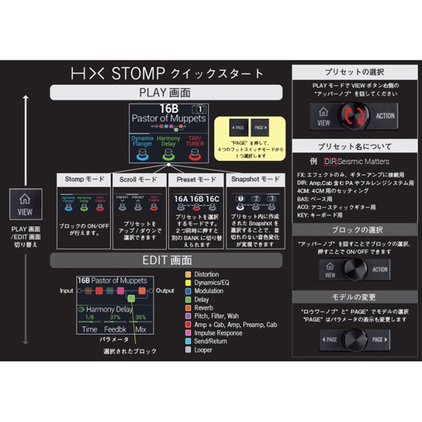 Line6 HX Stomp（エイチエックス ラインシックス） ｜イケベ楽器店