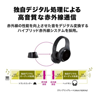 audio-technica ATH-EP1000IR(赤外線ワイヤレスヘッドホン) ｜イケベ