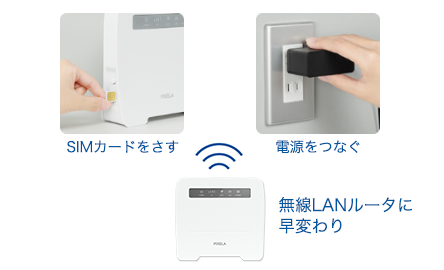 LTE対応SIMフリーホームルーター PIX-RT100 | 格安SIM/格安スマホのIIJmio