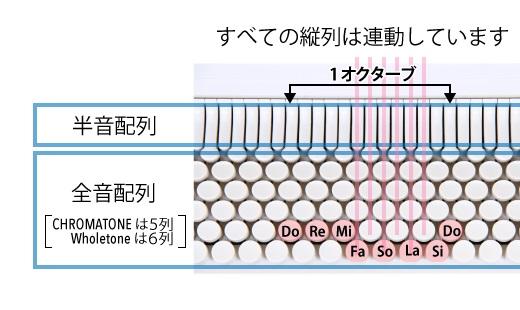 ちょっとレアな鍵盤楽器！ | イシバシ楽器スタッフブログ