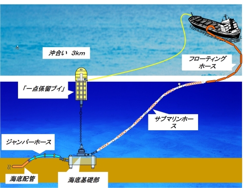むつ小川原国家石油備蓄基地の周辺海域での原油漏洩について