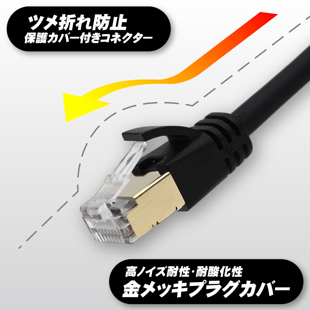 CAT.8 フラットLANケーブル、高速40Gbps/2000MHz高速転送に対応した
