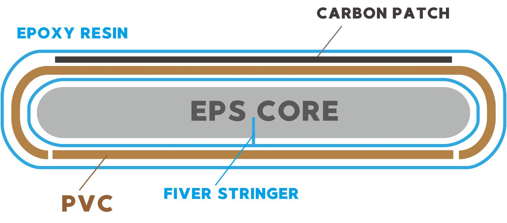 FLEX FLY EPS MATERIAL
