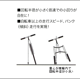 トライクとは（trike） | JPN トライク倶楽部