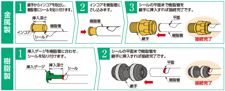 ダブルロックジョイント｜株式会社オンダ製作所｜配管資材の総合メーカー