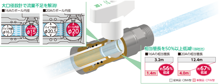 ダブルロックジョイント｜株式会社オンダ製作所｜配管資材の総合メーカー