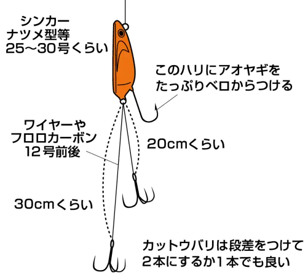 カットウフグ X HH-150 - 11,300円 : 海釣り、船釣り専門店の沖三昧