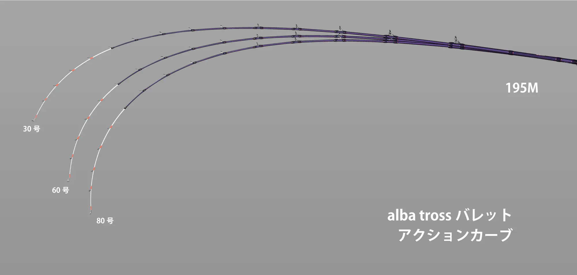 アルバトロスバレット195MH - 20,900円 : 海釣り、船釣り専門店の沖