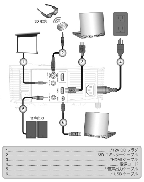 Optoma ～世界に選ばれているDLPプロジェクター「オプトマ