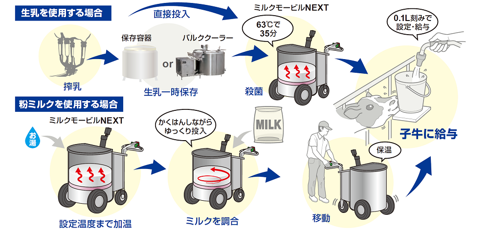 ミルクモービルNEXT | オリオン機械 酪農機器
