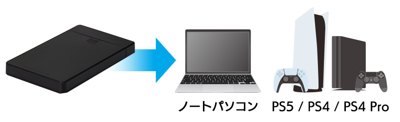 SSD 960GB 換装キット 内蔵 2.5インチ 7mm 9.5mm変換スペーサー +