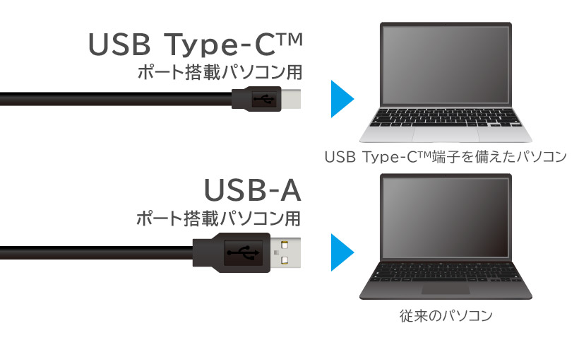 LBD-LPWAWU3CNDB - ロジテックINAソリューションズ株式会社