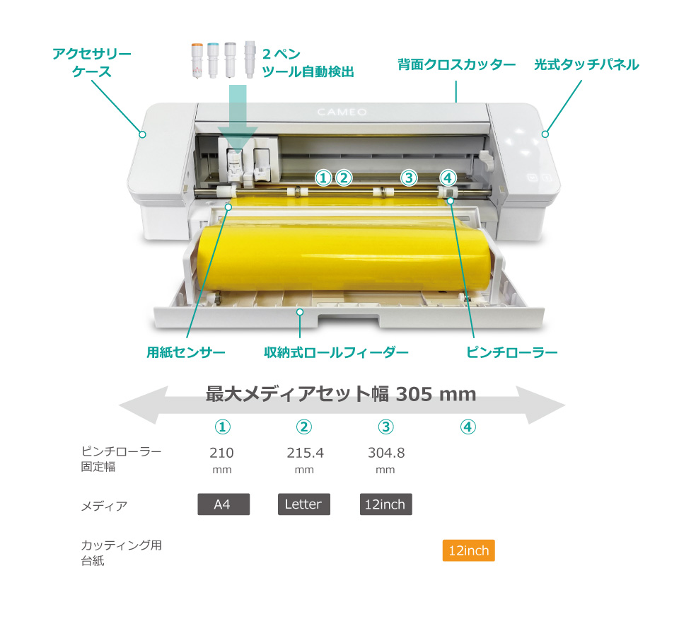 カッティングマシン シルエットカメオ4