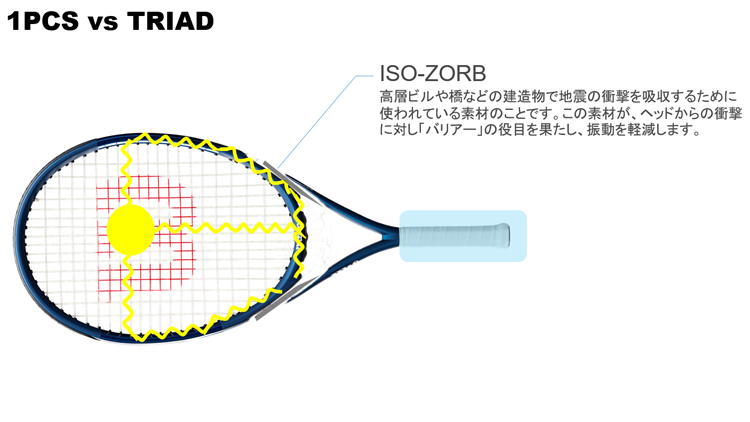 ウイルソン(Wilson) 硬式テニスラケット トライアド スリー（TRIAD
