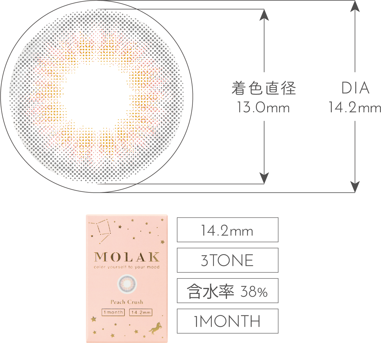 1MONTH PEACH CRUSH（ピーチクラッシュ）マンスリー│MOLAK（モラク