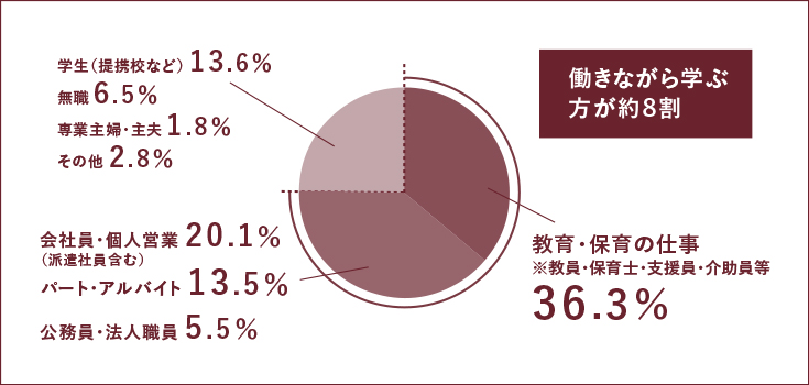 明星通信で教員になる | 明星大学通信教育課程