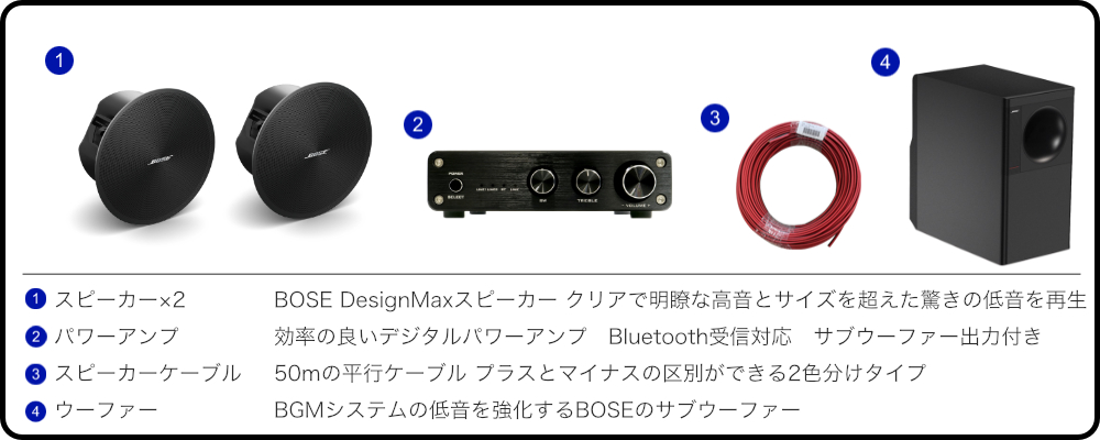 BOSE天井埋め込みスピーカー 黒色 ＋小型アンプセット サブウーファー