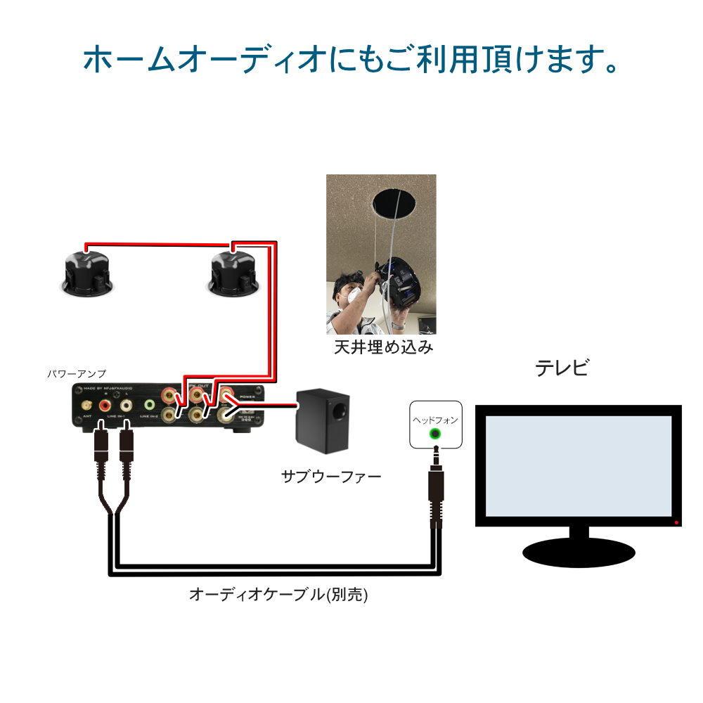 BOSE天井埋め込みスピーカー 黒色 ＋小型アンプセット サブウーファー
