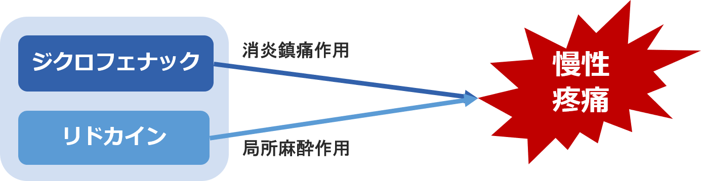 MRX-6LDT｜株式会社メドレックス