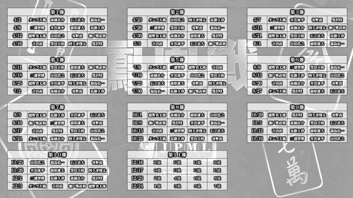 第41期鳳凰戦A2リーグ対戦表 - 日本プロ麻雀連盟日本プロ麻雀連盟