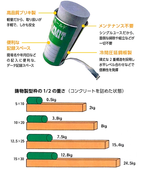 コンクリート供試体成形型枠「サミットモールド」 | 製品紹介 | 【株式