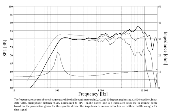 Seas Prestige FU10RB H1600-08 4
