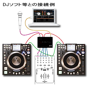 1台で2役！DN-HS5500説明ページ 【 動画 】 - PCのみ -激安通販