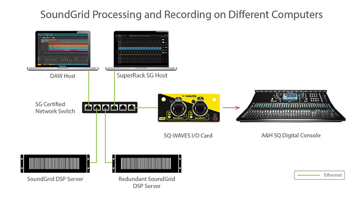 WavesプラグインをAllen & Heathで使用する – Media Integration, Inc.