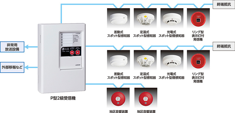 自動火災報知設備 | 商品紹介 | 医療・福祉施設向け防災システム
