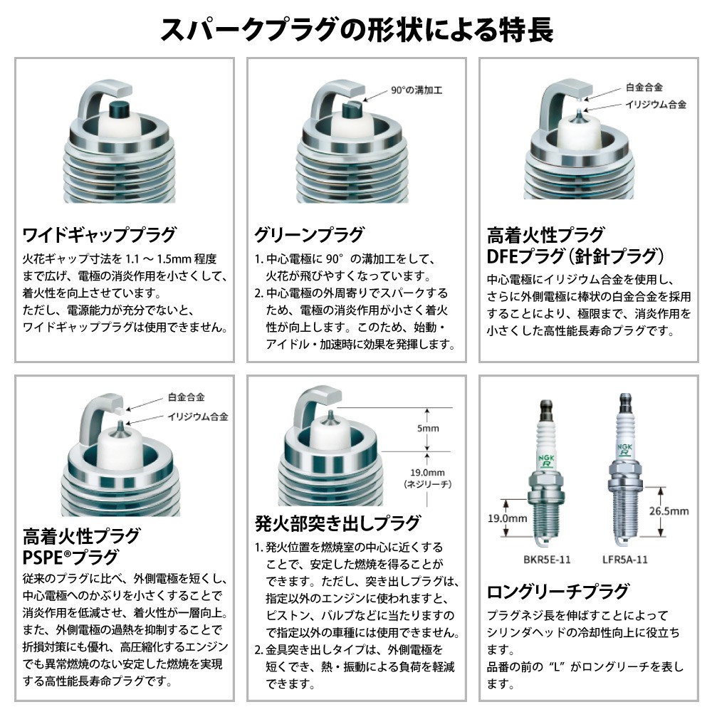 スパークプラグ ZFR-4F-11 《1本》 (4043 一体形) （296000327）S-D DI