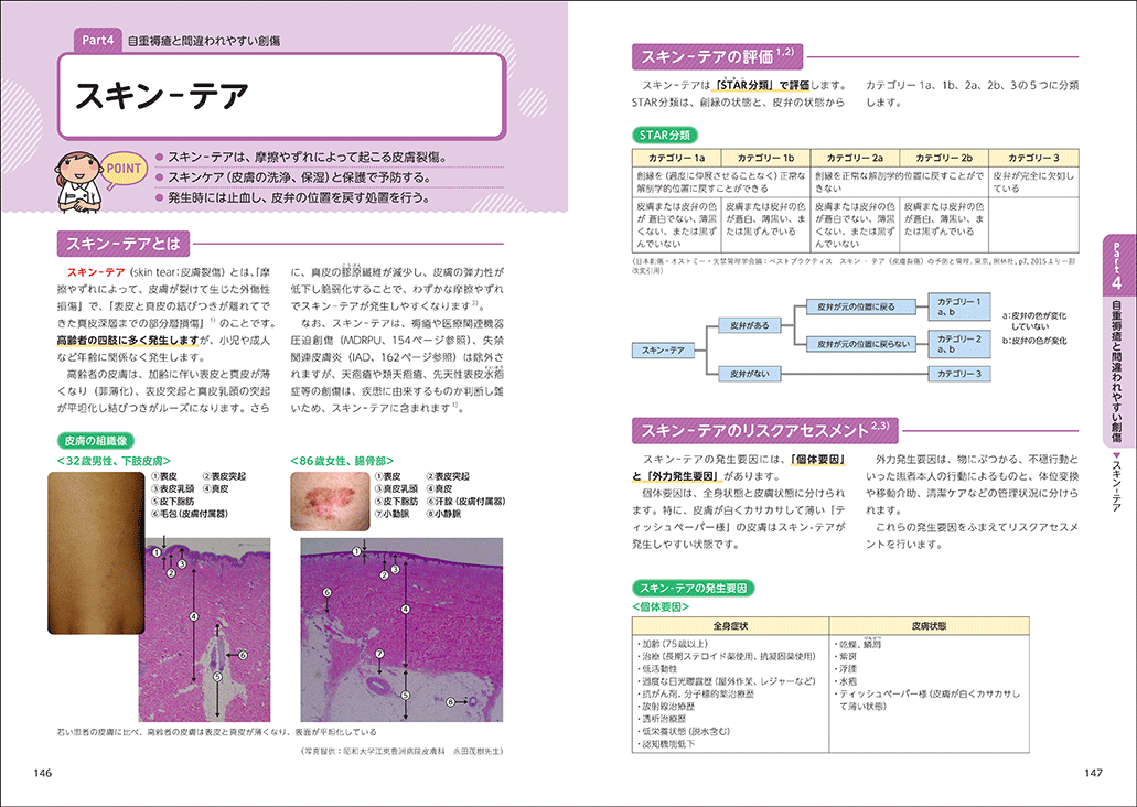 これならわかる！褥瘡ケア | ナツメ社