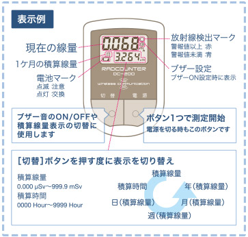 RADCOUNTER DC-200 | 日本精密測器株式会社