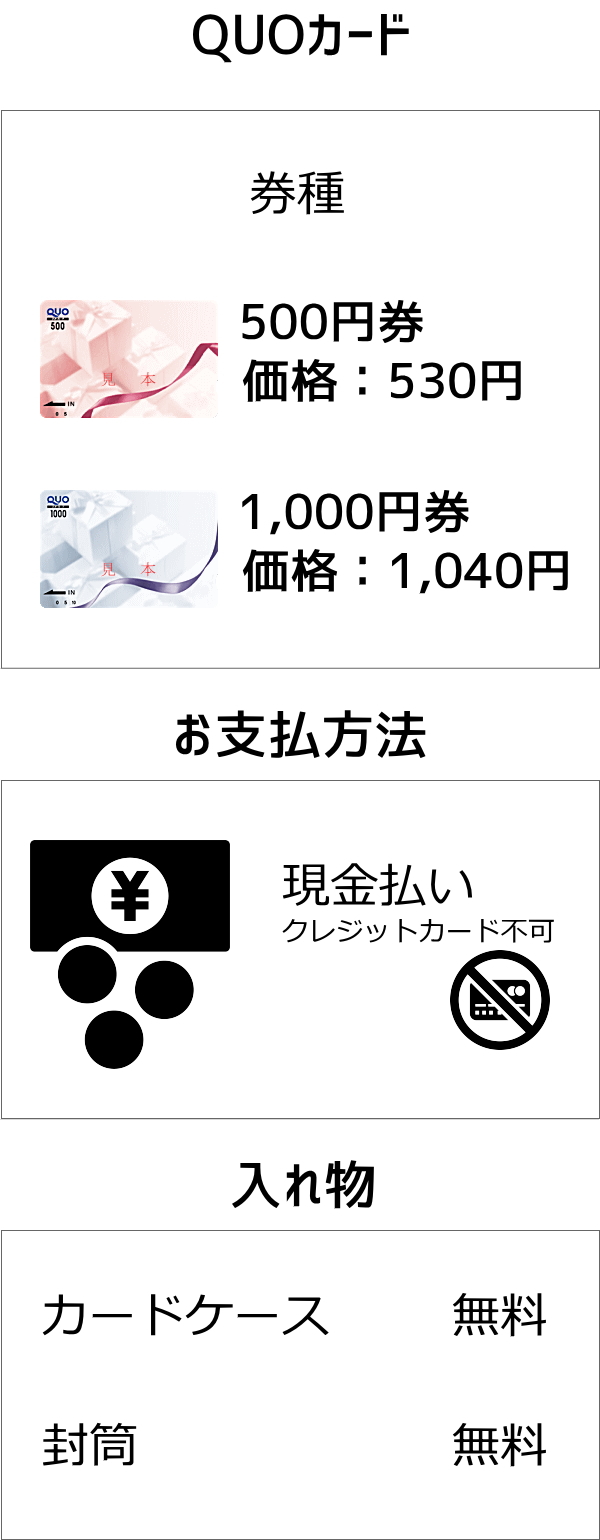 JCB−QUOカード販売