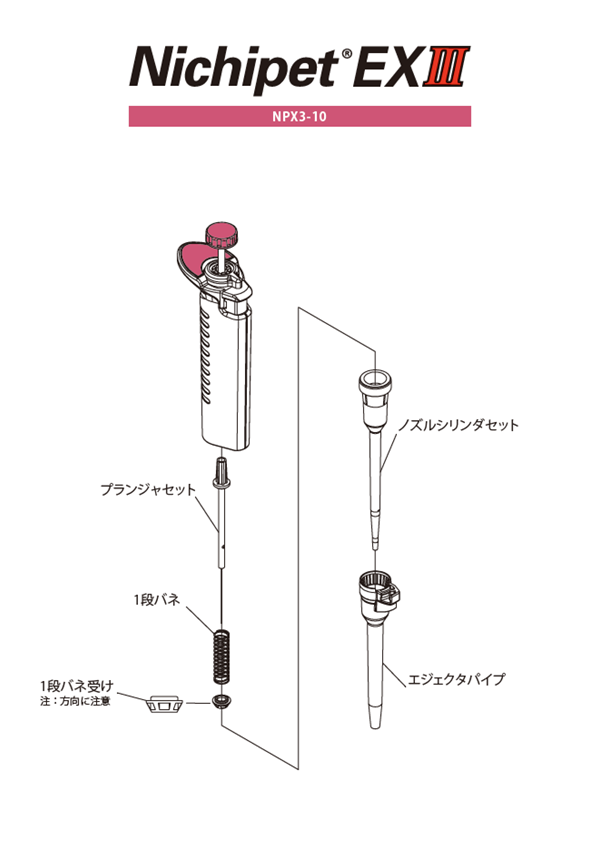 Nichipet EXⅢ | 分注器・ピペットの製造・販売 株式会社ニチリョー
