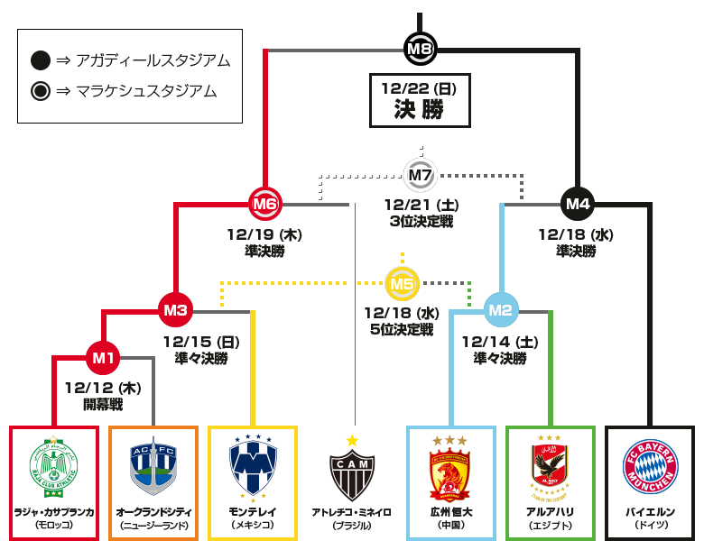 TOYOTAプレゼンツ FIFAクラブワールドカップ モロッコ 2013｜日本テレビ