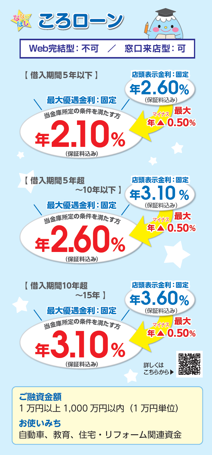ななつぼし会員様専用ページ | 沼津信用金庫