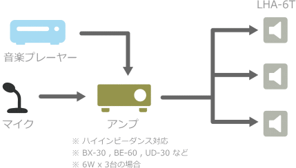 LHA-6T】UNI-PEX ワイドレンジスピーカー (ハイインピーダンス) 6W
