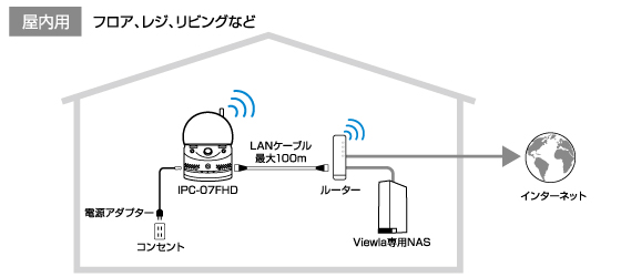 Viewla IPC-07FHD】オールインワン フルHD IPネットワークカメラ