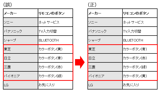 お知らせ | ブルーレイディスクプレーヤー／DVDプレーヤー | ソニー