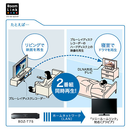 BDZ-T75 | ブルーレイディスクレコーダー | ソニー