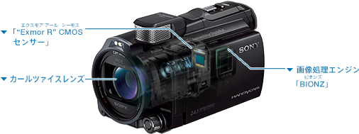 HDR-PJ790V 特長 : 圧倒的な高画質技術 | デジタルビデオカメラ