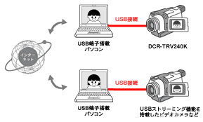 デジタルエイト DCR-TRV240K