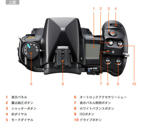 DSLR-A900 各部名称 | デジタル一眼カメラα（アルファ） | ソニー