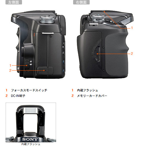 DSLR-A100W 各部名称 | デジタル一眼カメラα（アルファ） | ソニー