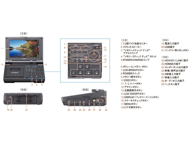 GV-HD700 商品の写真 | デジタルビデオカメラ Handycam ハンディカム