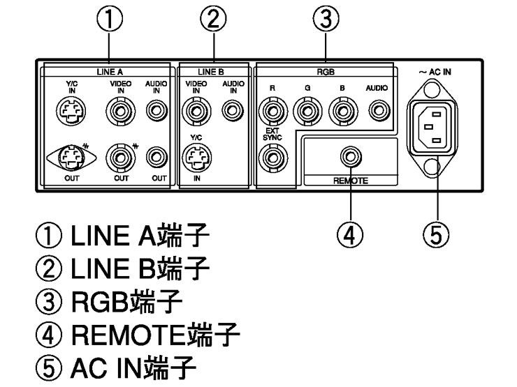 PVM-14N6J 商品の写真 | プロフェッショナルモニター | ソニー