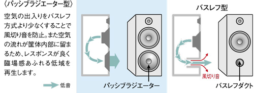 SRS-Z100 特長 | アクティブスピーカー／ネックスピーカー | ソニー