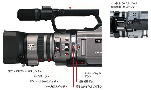 DCR-VX2100 特長 : 多彩なマニュアル機能 | デジタルビデオカメラ