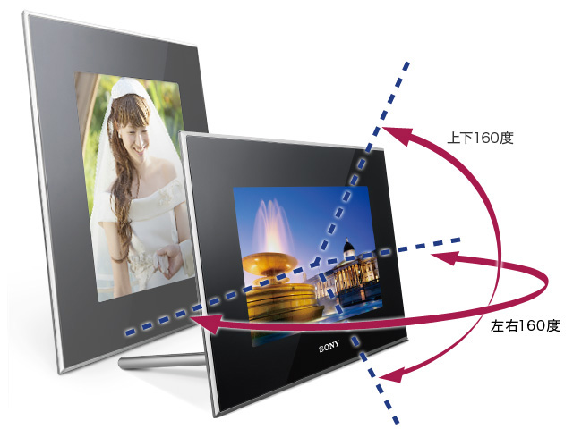 商品の特長 | DPF-X75 | “エスフレーム” | ソニー