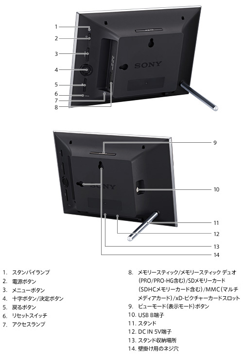 各部名称・寸法図 | DPF-X75 | “エスフレーム” | ソニー
